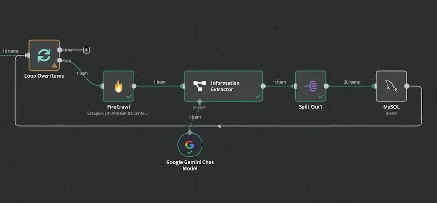 Workflow completo en n8n con Firecrawl loop y procesamiento de URLs