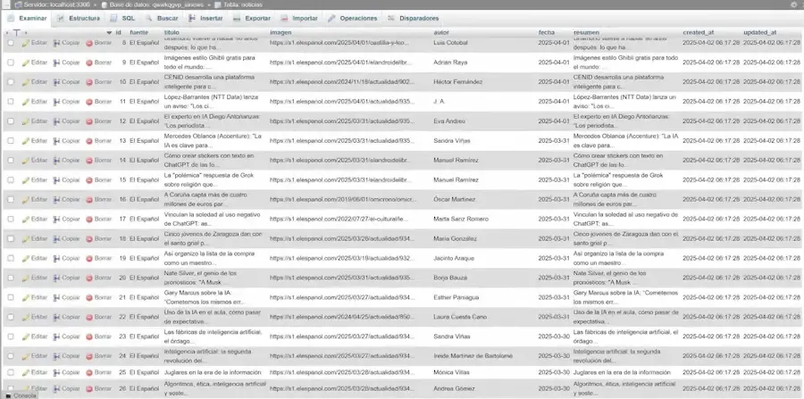 Base de datos MySQL con noticias extraídas automáticamente por el sistema de scraping