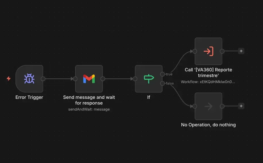 Buenas prácticas en n8n: gestión de errores con Error Trigger y notificación automática