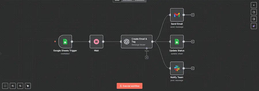Ejemplo de automatización con IA en n8n para procesamiento inteligente de emails