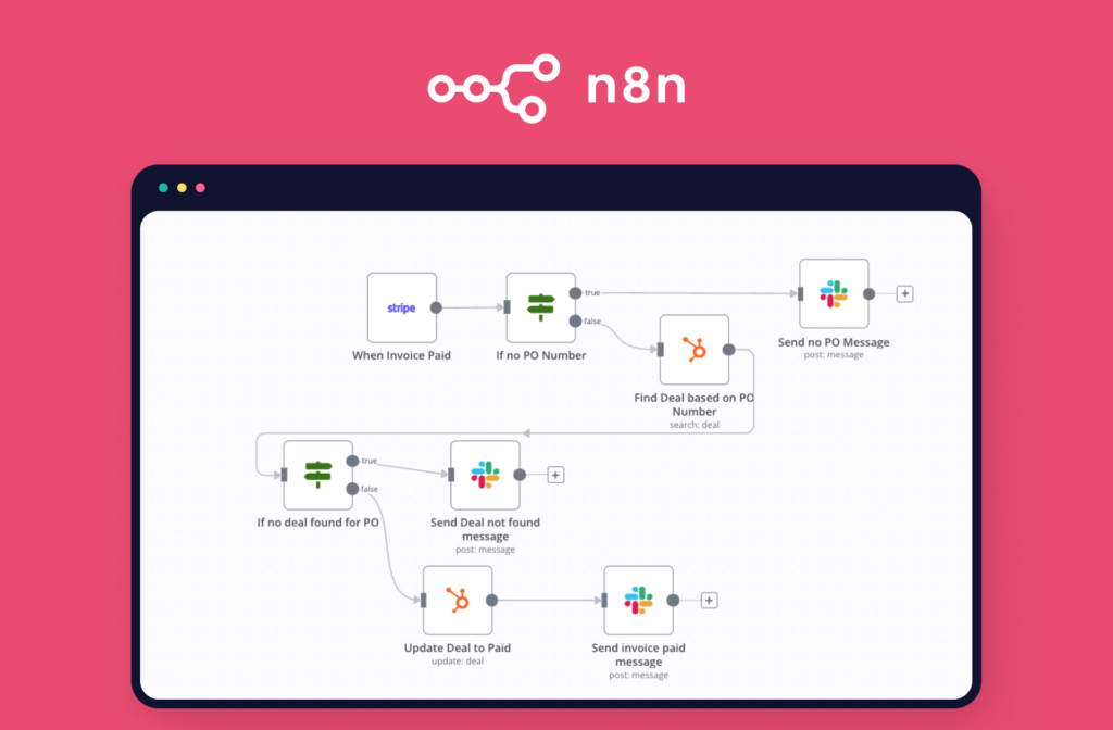 n8n integration