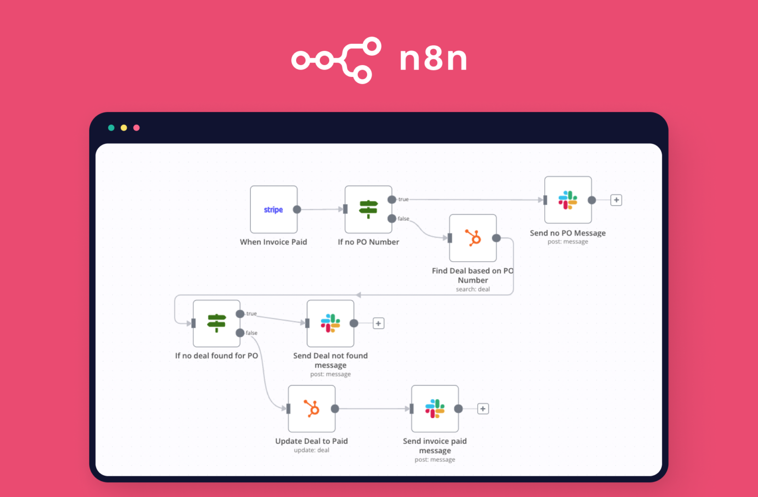 n8n integration