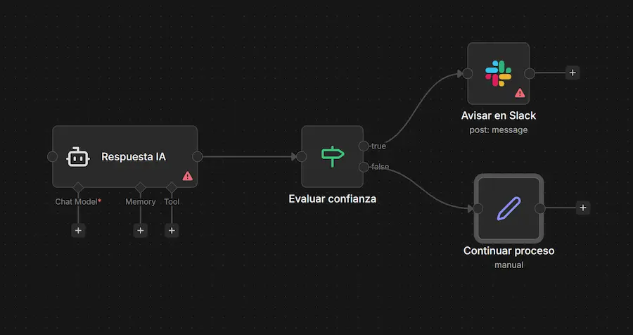 Flujo de n8n con lógica de fallback a humano cuando el chatbot no encuentra respuesta
