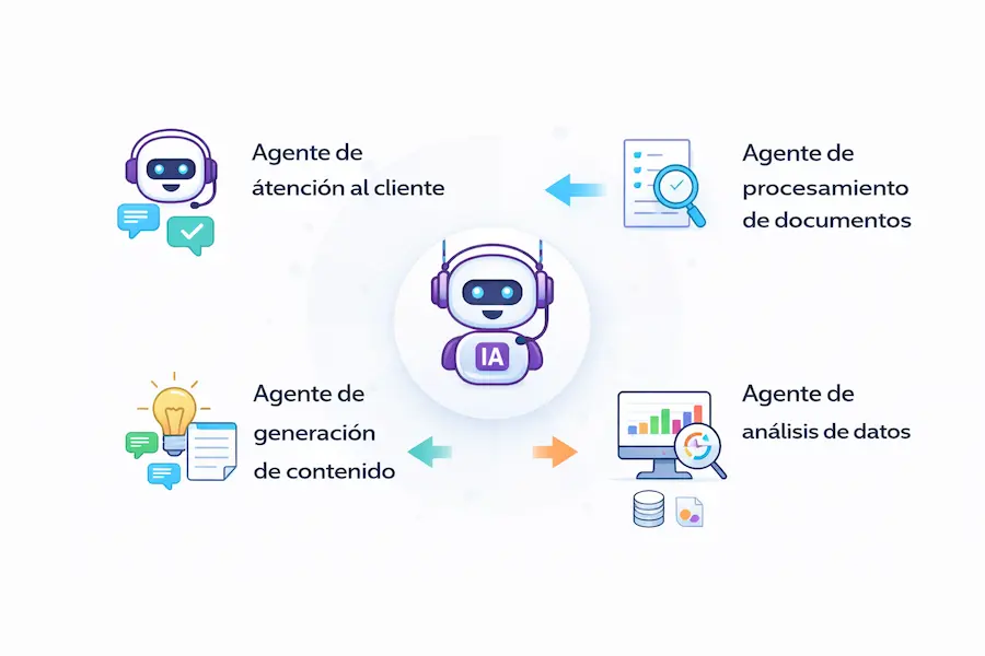 Diagrama mostrando los diferentes tipos de agentes de IA que se pueden crear con n8n