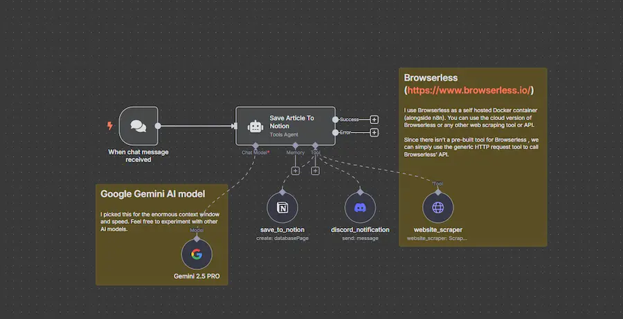 Nodo AI Agent de n8n configurado con modelo LLM herramientas y memoria conectados