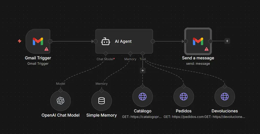 Flujo completo en n8n de un agente IA que responde emails de clientes automáticamente