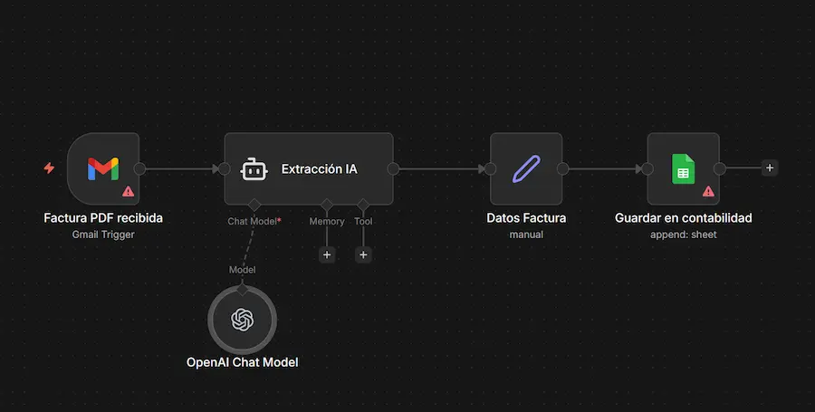 Ejemplo de automatización de procesamiento de facturas con IA en n8n