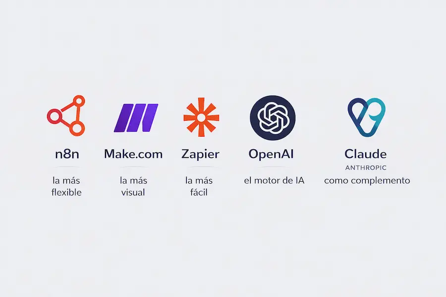 Logos de las principales herramientas de automatización con IA como n8n Make y Zapier