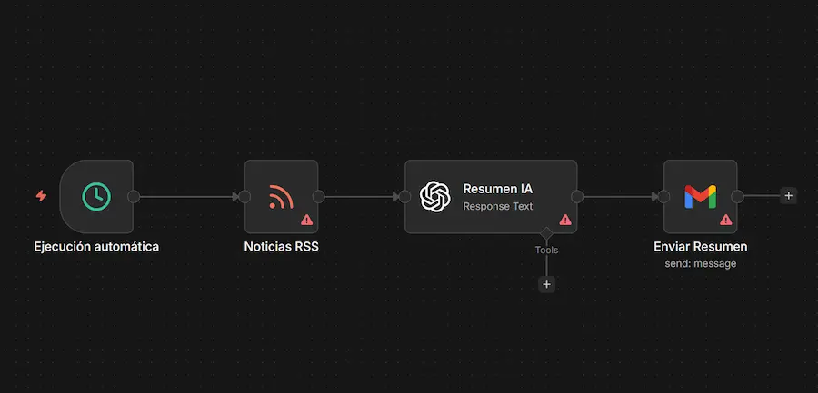 Flujo de automatización con IA en n8n que resume artículos RSS y envía el resumen por email
