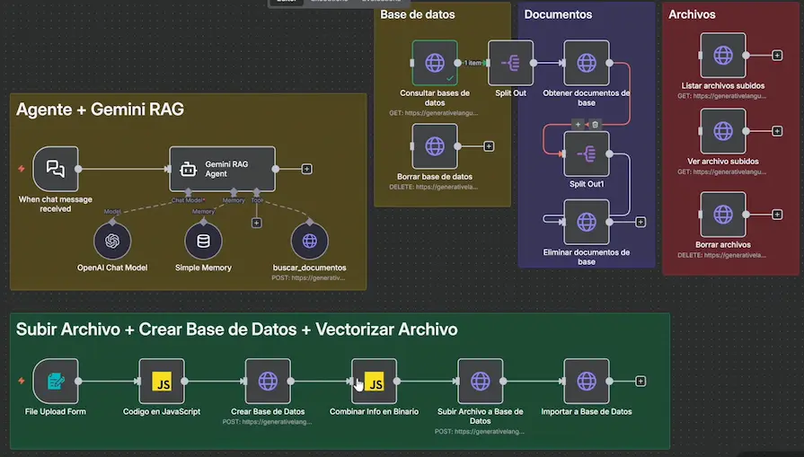 Flujo completo de RAG con Gemini y n8n mostrando todos los nodos