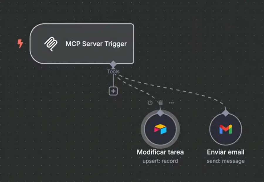 Configuración de herramientas MCP en n8n con Gmail y Airtable conectados
