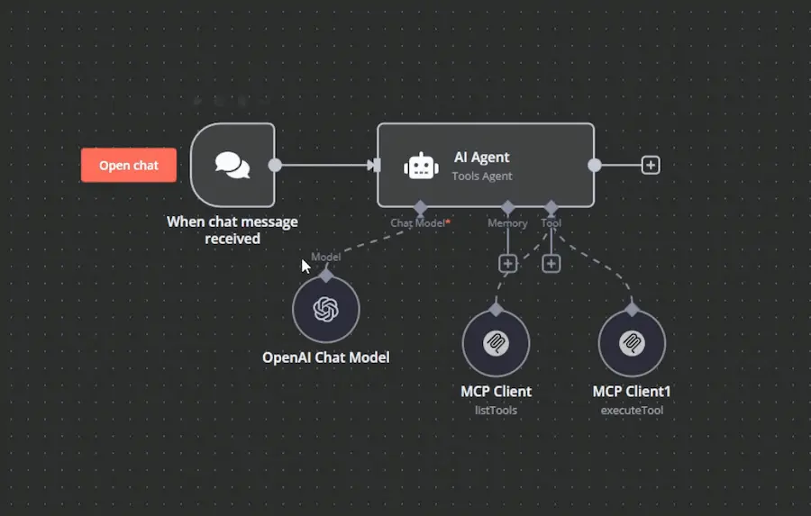 Agente de IA en n8n usando nodos MCP para buscar noticias con Brave Search