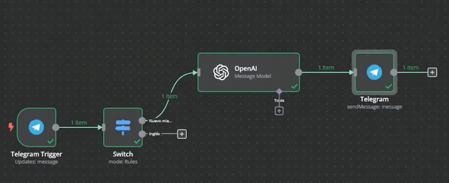 Flujo completo en n8n: Telegram Trigger → Switch → OpenAI → Telegram Send