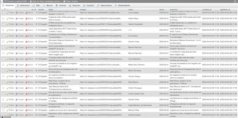 Base de datos MySQL con noticias extraídas automáticamente por el sistema de scraping