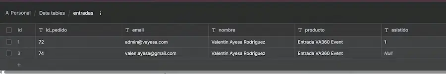 Data Table de n8n mostrando registro de asistentes al evento