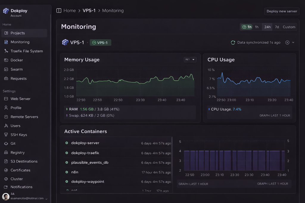 Sección de monitorización de Dokploy mostrando uso de CPU y memoria